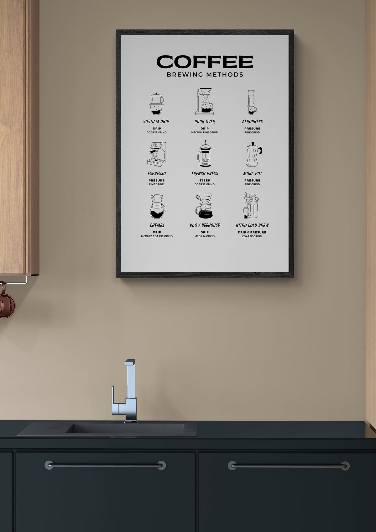 Coffee Brewing Methods Poster