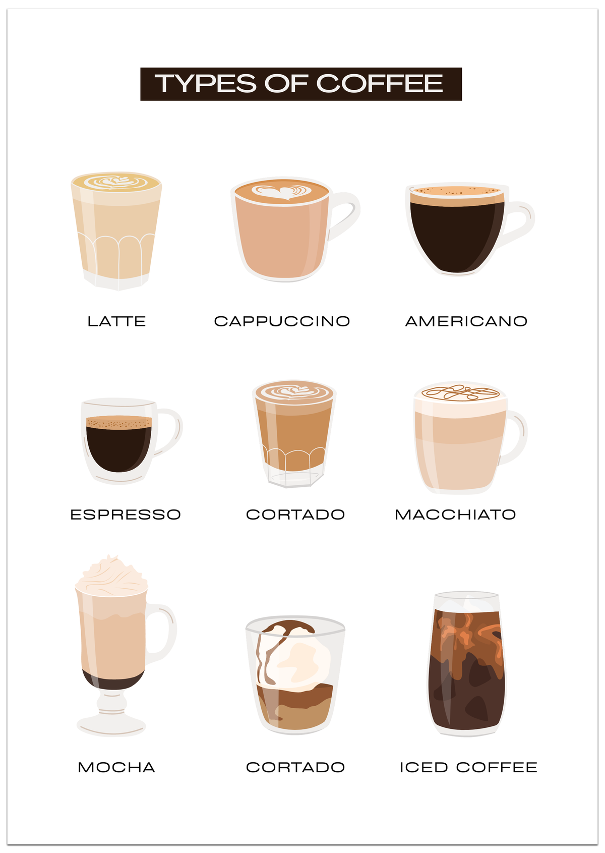 Types of Coffee Poster